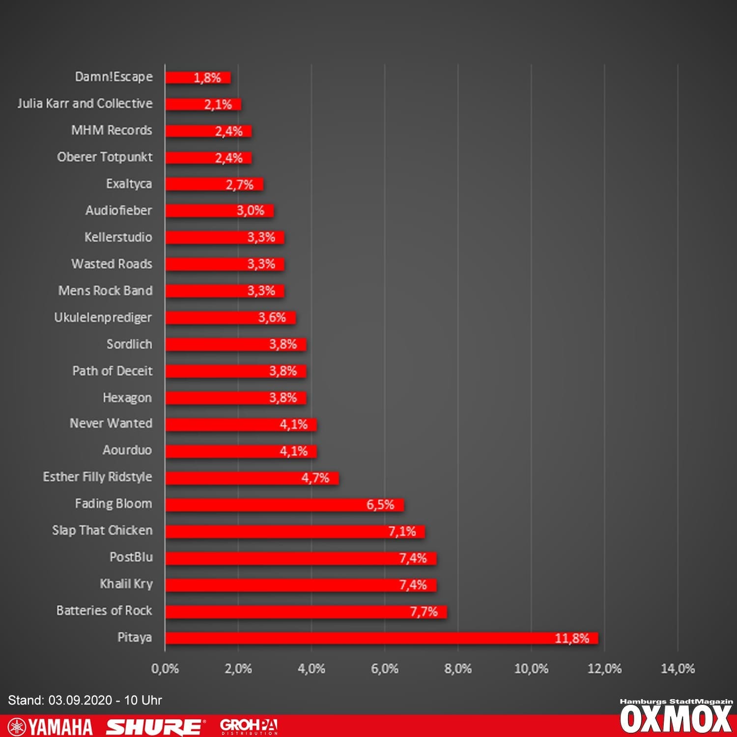OXMOX HAMBURG-BANDCONTEST 7.8.